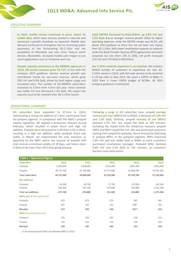 Thumbnail Advanced Info Service (AIS) Quarterly Report 2013-q1