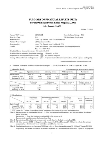 Miniature GLP J-REIT Rapport financier 2016