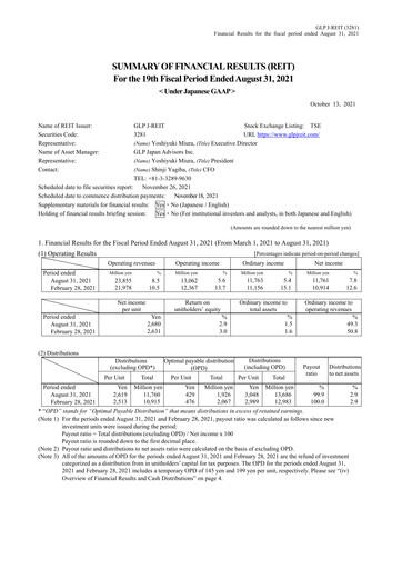 Miniature GLP J-REIT Rapport financier 2021