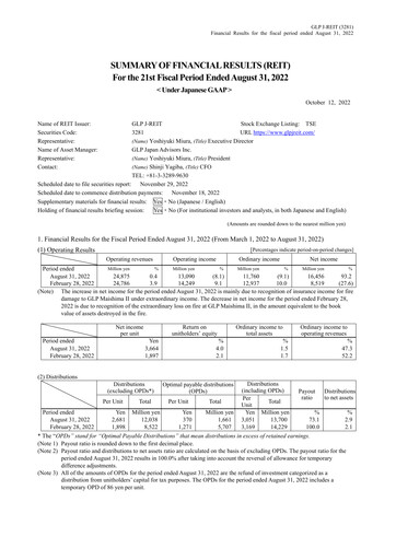 Miniature GLP J-REIT Rapport financier 2022