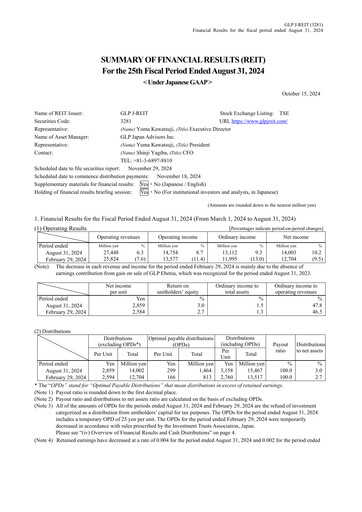 Miniature GLP J-REIT Rapport financier 2024