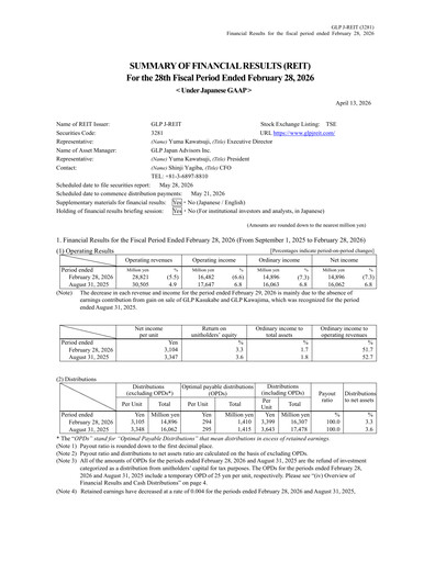 Miniature GLP J-REIT Rapport financier 2026