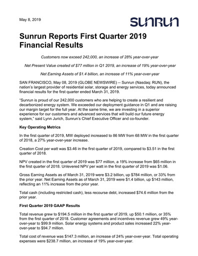 Vorschaubild Sunrun
 Quartalsbericht 2019-q1
