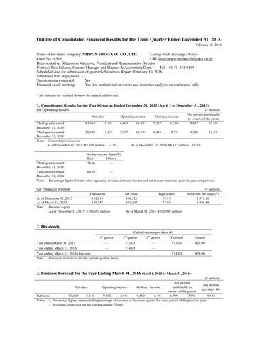 Miniature Nippon Shinyaku Rapport trimestriel 2015-q3