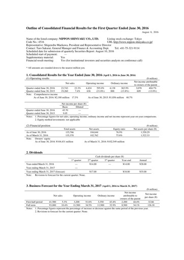 Miniature Nippon Shinyaku Rapport trimestriel 2016-q1