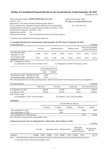 Miniature Nippon Shinyaku Rapport trimestriel 2021-q2