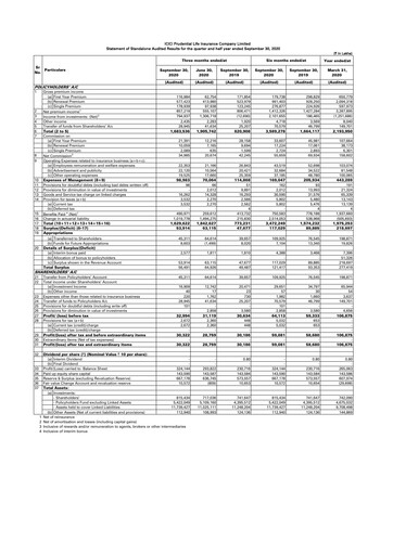 Thumbnail ICICI Prulife Quarterly Report 2021-q2