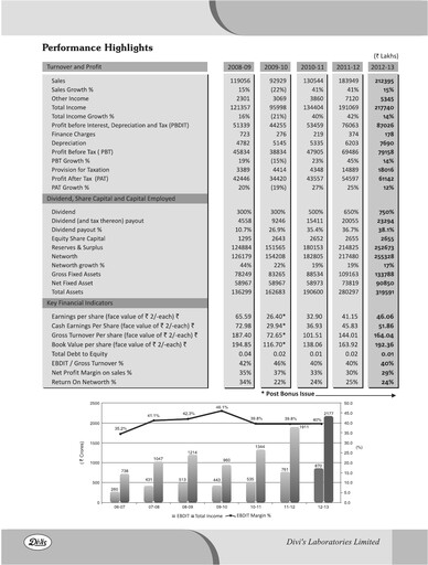 Vorschaubild Divis Laboratories Jahresbericht 2012-2013