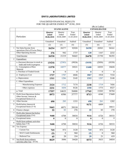 Thumbnail Divis Laboratories Quarterly Report 2010-q1