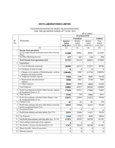 Thumbnail Divis Laboratories Quarterly Report 2013-q1