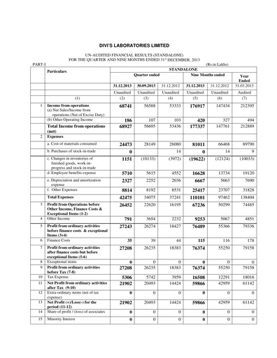 Thumbnail Divis Laboratories Quarterly Report 2013-q3