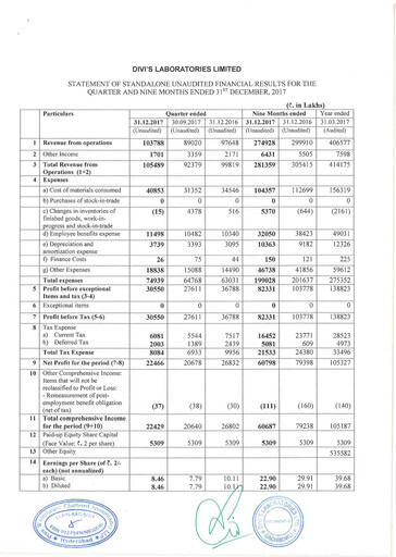 Thumbnail Divis Laboratories Quarterly Report 2017-q3