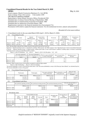 Thumbnail Hitachi Construction Machinery Financial Statement fy2019