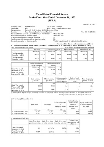 Miniature PeptiDream
 Bilan financier 2022