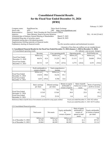 Miniature PeptiDream
 Bilan financier 2024