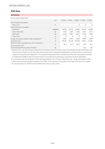 Thumbnail Acom
 ESG Report 2024