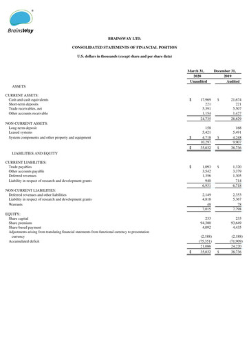 Thumbnail BrainsWay Financial Statement 2020-q1