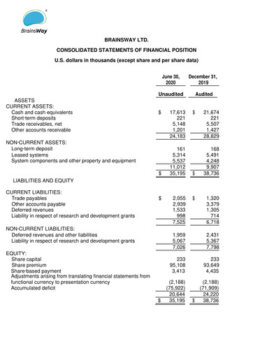 Thumbnail BrainsWay Financial Statement 2020-q2