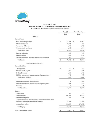 Thumbnail BrainsWay Financial Statement 2021-q2
