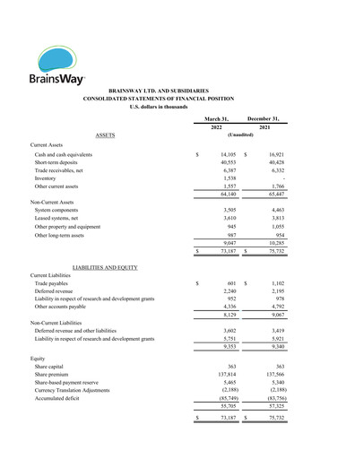 Thumbnail BrainsWay Financial Statement 2022-q1