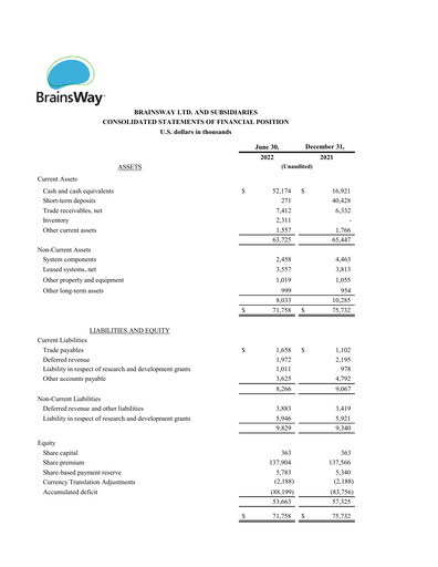 Thumbnail BrainsWay Financial Statement 2022-q2