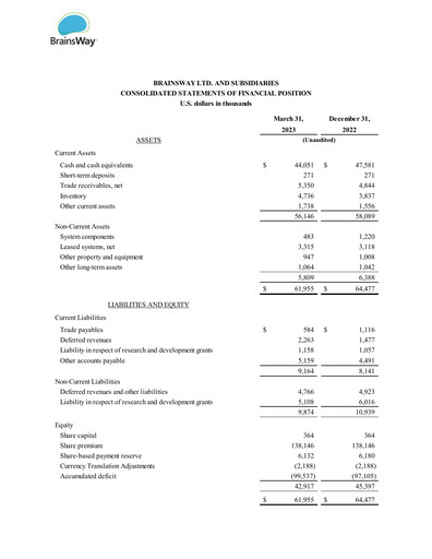 Thumbnail BrainsWay Financial Statement 2023-q1