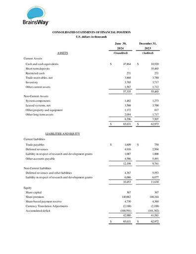 Thumbnail BrainsWay Financial Statement 2024-q2