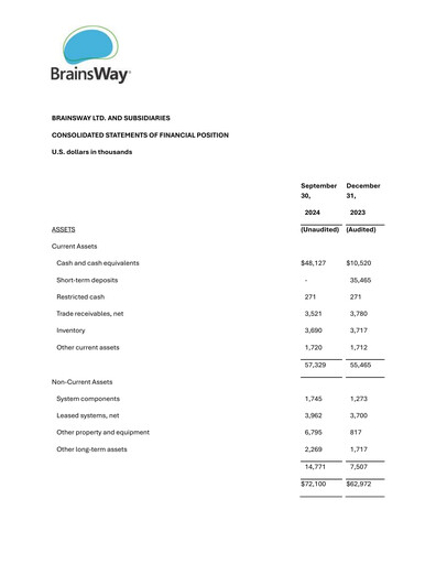 Thumbnail BrainsWay Financial Statement 2024-q3