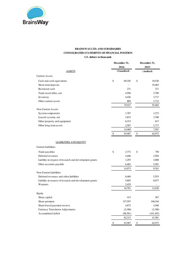 Thumbnail BrainsWay Financial Statement 2024-q4