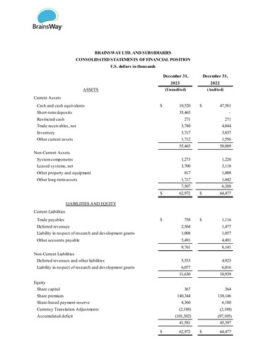 Thumbnail BrainsWay Quarterly Report 2023-q4