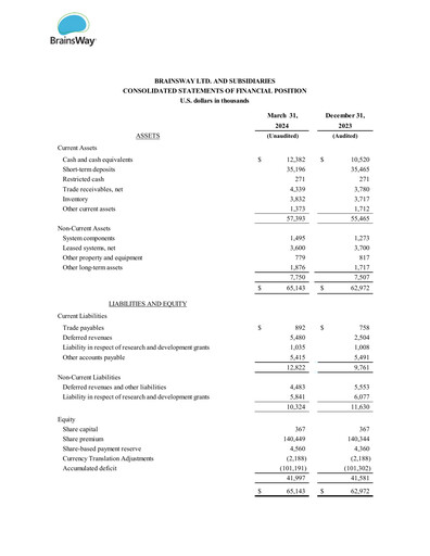 Thumbnail BrainsWay Quarterly Report 2024-q1