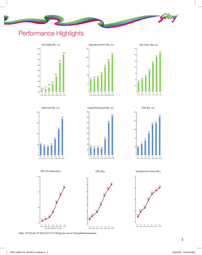 Thumbnail Godrej Annual Report 2007-2008