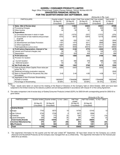 Thumbnail Godrej Quarterly Report 2003-q2