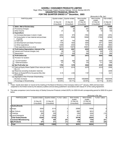 Thumbnail Godrej Quarterly Report 2003-q3