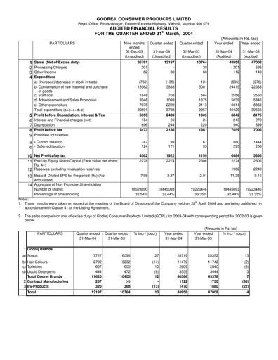 Thumbnail Godrej Quarterly Report 2003-q4