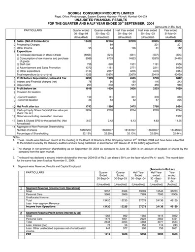 Thumbnail Godrej Quarterly Report 2004-q2