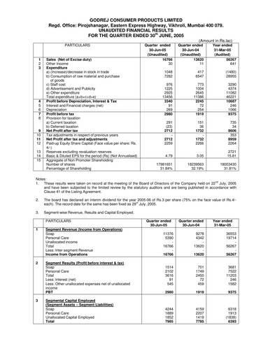 Thumbnail Godrej Quarterly Report 2005-q1