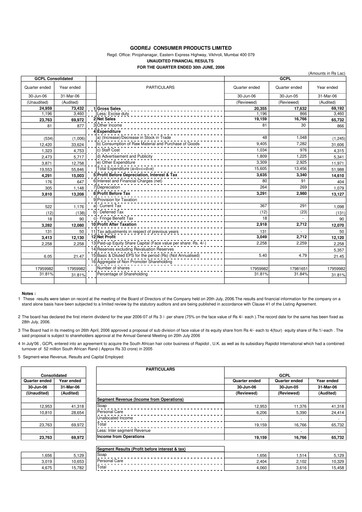 Thumbnail Godrej Quarterly Report 2006-q1