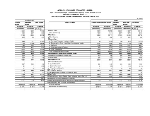 Thumbnail Godrej Quarterly Report 2006-q2