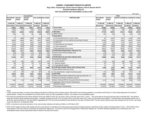 Thumbnail Godrej Quarterly Report 2006-q4