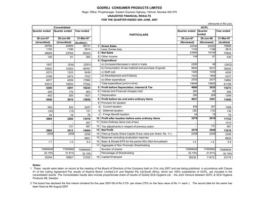 Thumbnail Godrej Quarterly Report 2007-q1