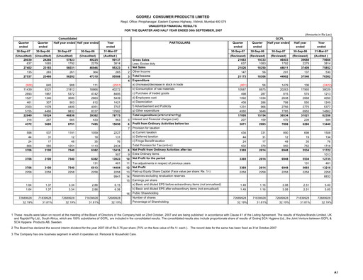 Thumbnail Godrej Quarterly Report 2007-q2