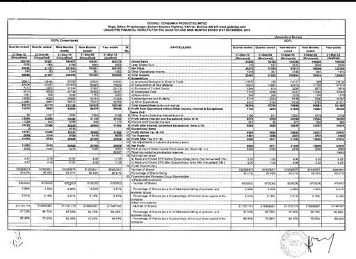 Thumbnail Godrej Quarterly Report 2010-q3