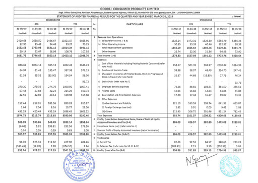 Thumbnail Godrej Quarterly Report 2018-q4