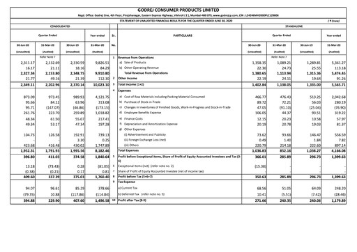 Thumbnail Godrej Quarterly Report 2020-q1