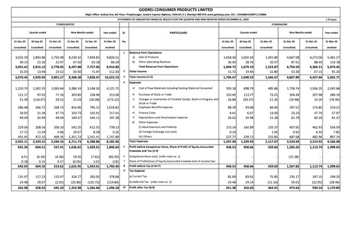 Thumbnail Godrej Quarterly Report 2020-q3