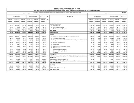 Thumbnail Godrej Quarterly Report 2021-q3