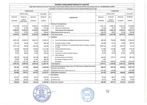 Thumbnail Godrej Quarterly Report 2023-q1