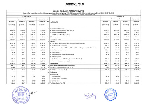 Thumbnail Godrej Quarterly Report 2026-q1
