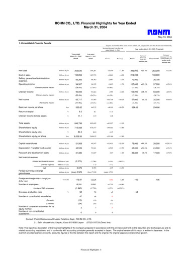 Thumbnail Rohm
 Financial Statement fy2004